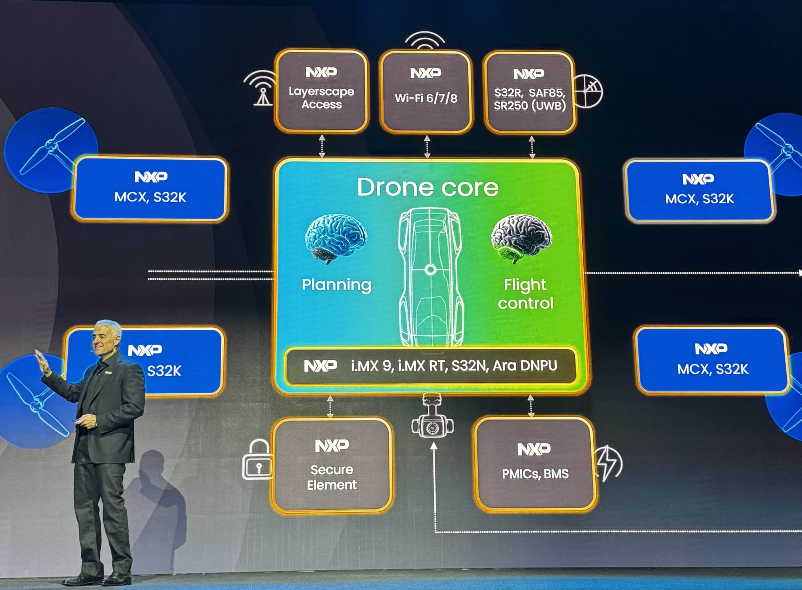 NXP’s Neural Axis Architecture A Blueprint to Own the Robotic Nervous System