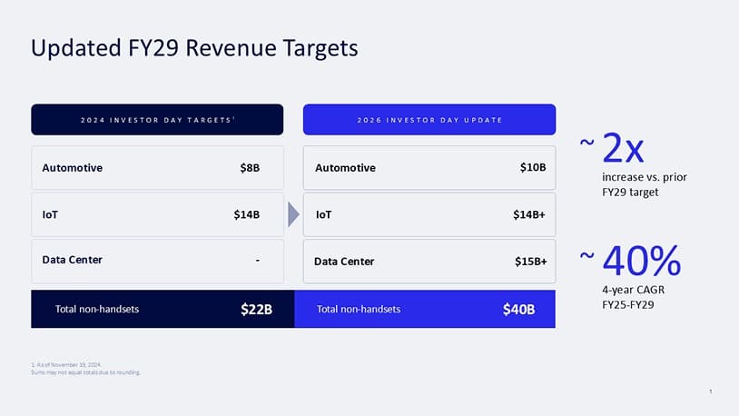 Qualcomm’s Data Center Reentry at Investor Day 2026 Arrives Just in Time for the Inference Decode Prize