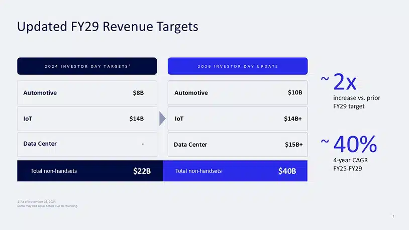 Qualcomm’s Data Center Reentry at Investor Day 2026 Arrives Just in Time for the Inference Decode Prize