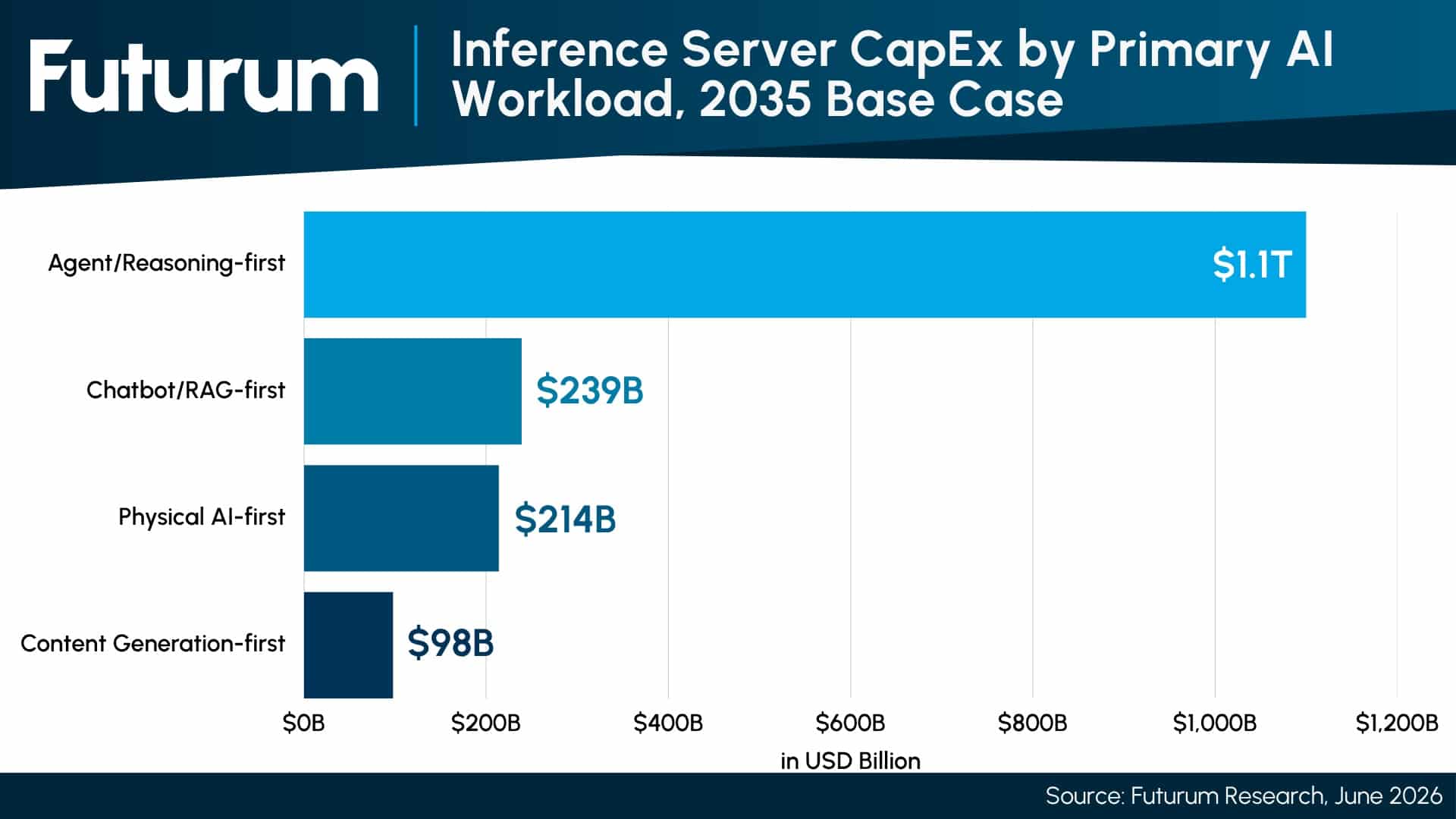 Qualcomm’s Data Center Reentry at Investor Day 2026 Arrives Just in Time for the Inference Decode Prize