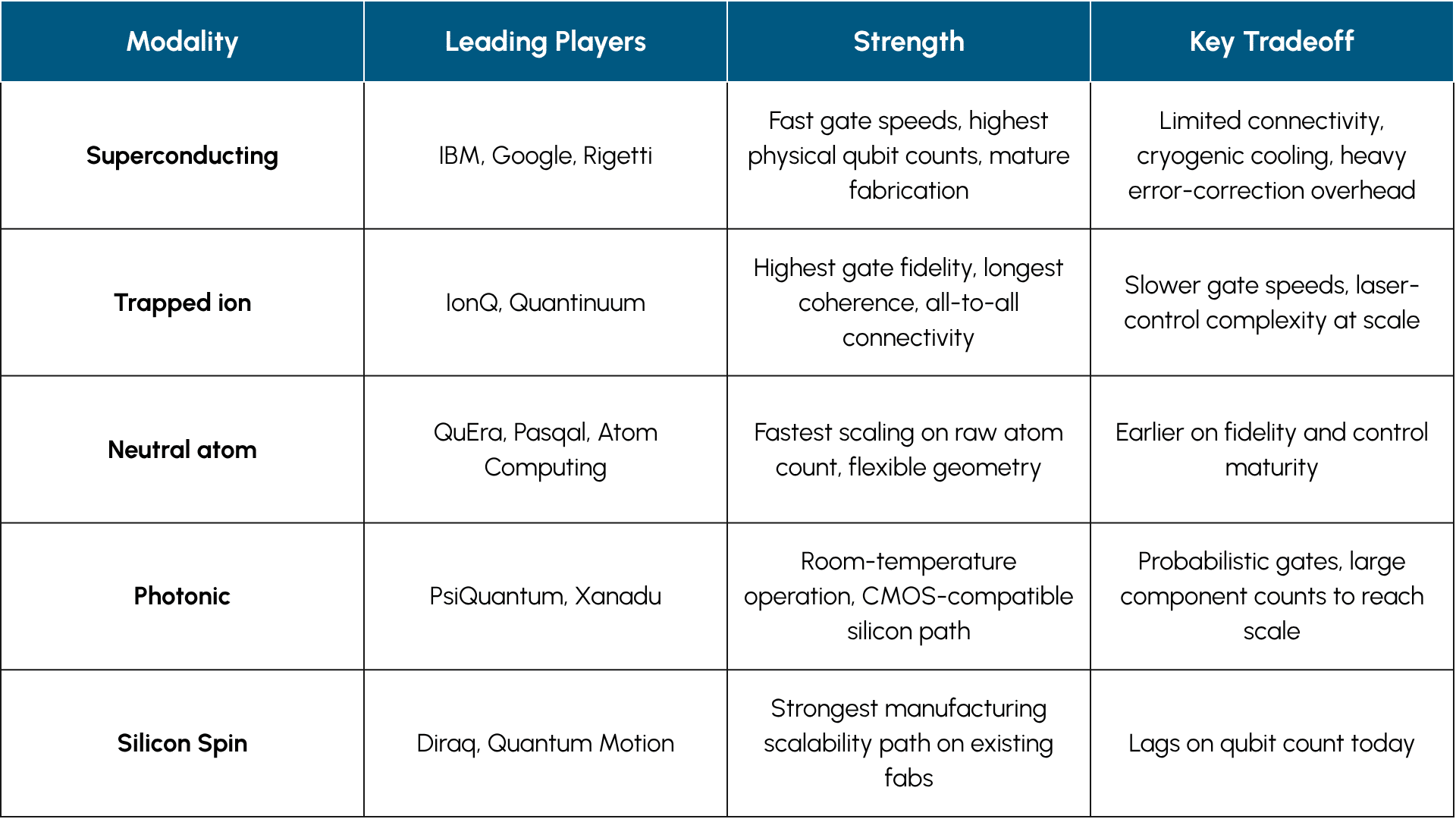Quantum Fine-Tuning and the Energy Case for Quantum in AI