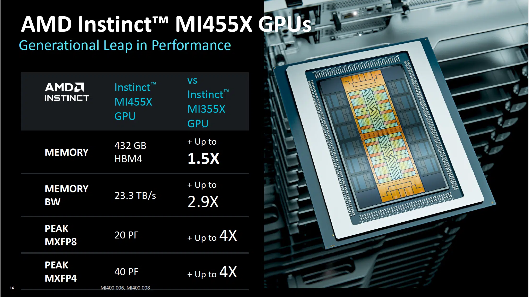 AMD Helios Reaches Parity with Vera Rubin NVL72 Can Open Standards Outflank NVIDIA