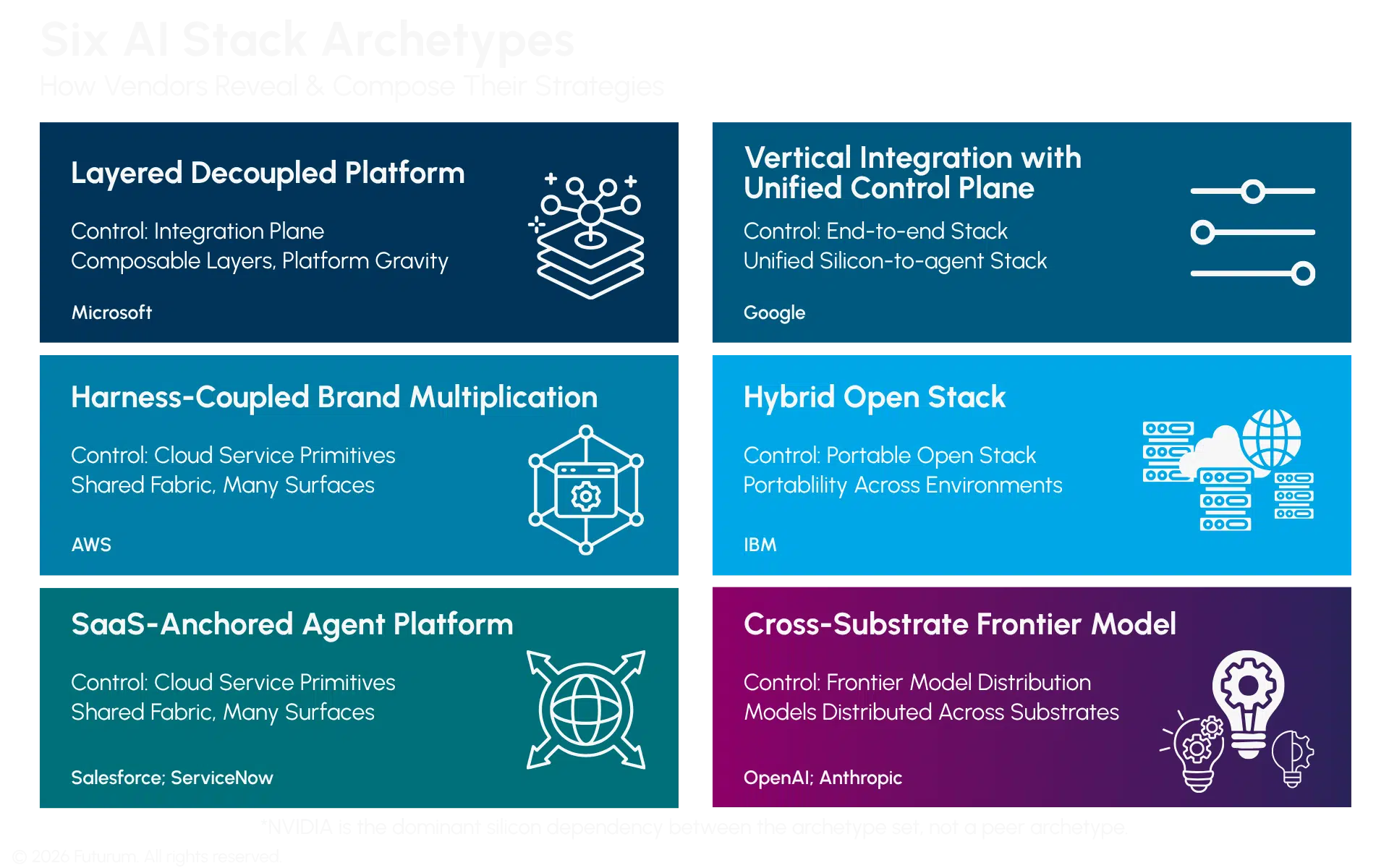 Six AI Stack Archetypes – How Vendors Reveal and Compose Their Strategies