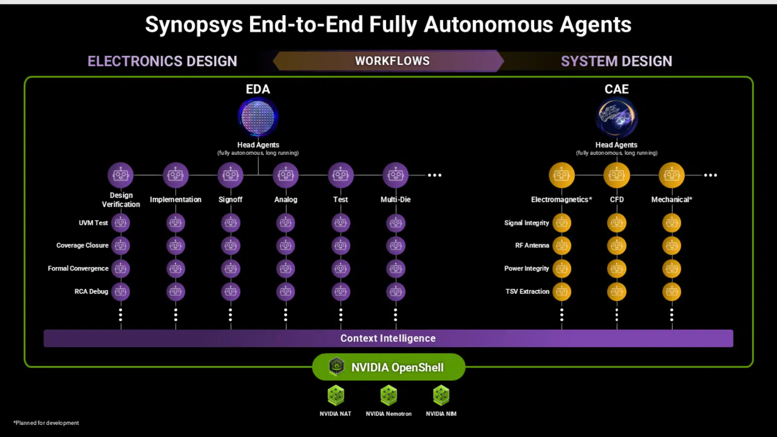 Synopsys, Cadence, and Siemens Take Agentic Chip Design Autonomous at DAC
