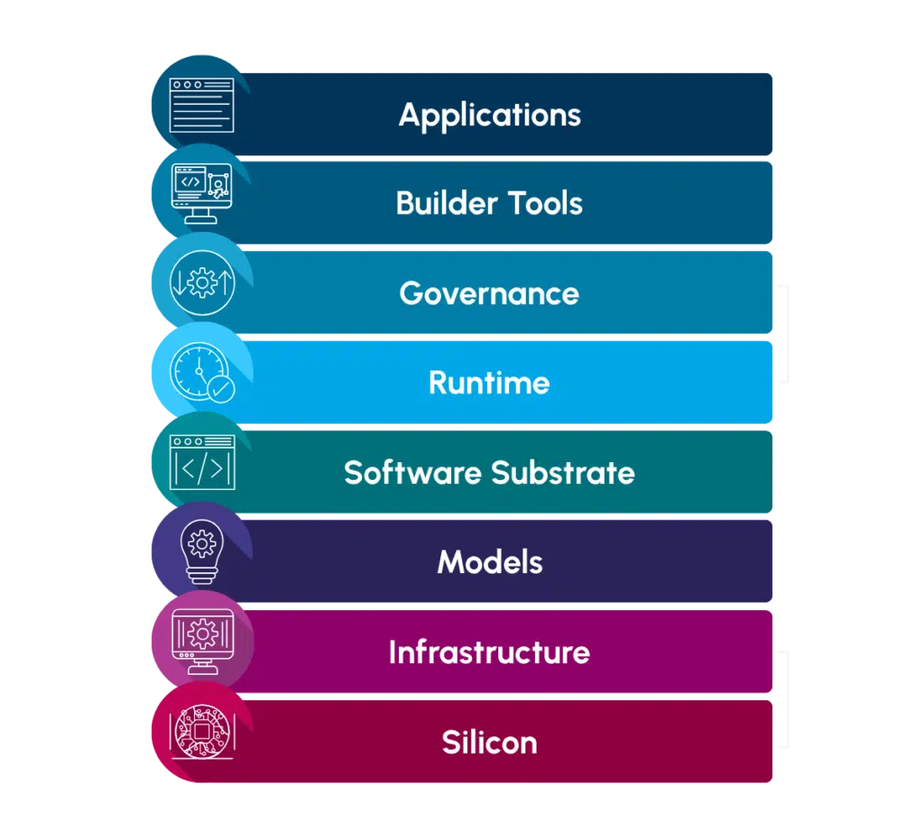 The AI Stack