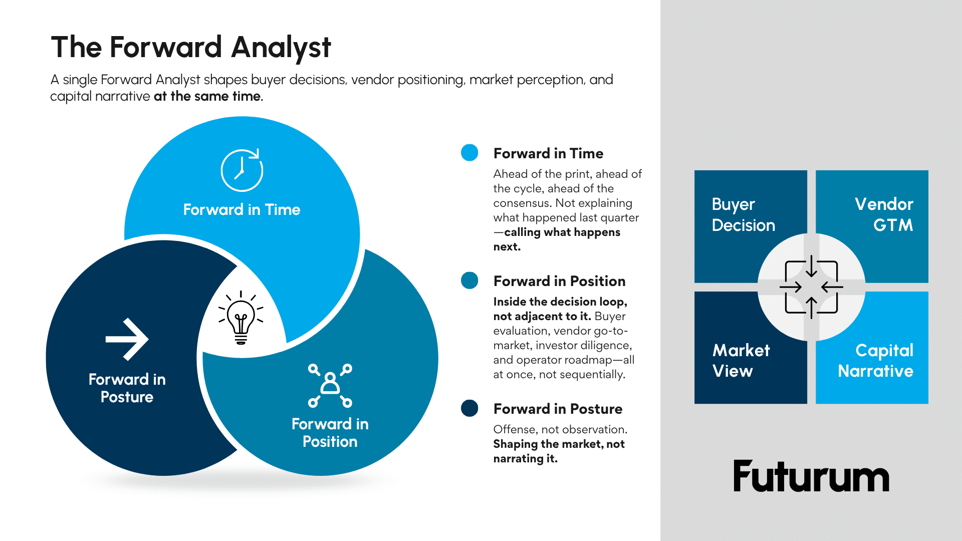 The Forward Analyst