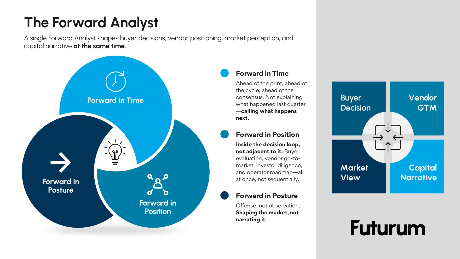 The Forward Analyst
