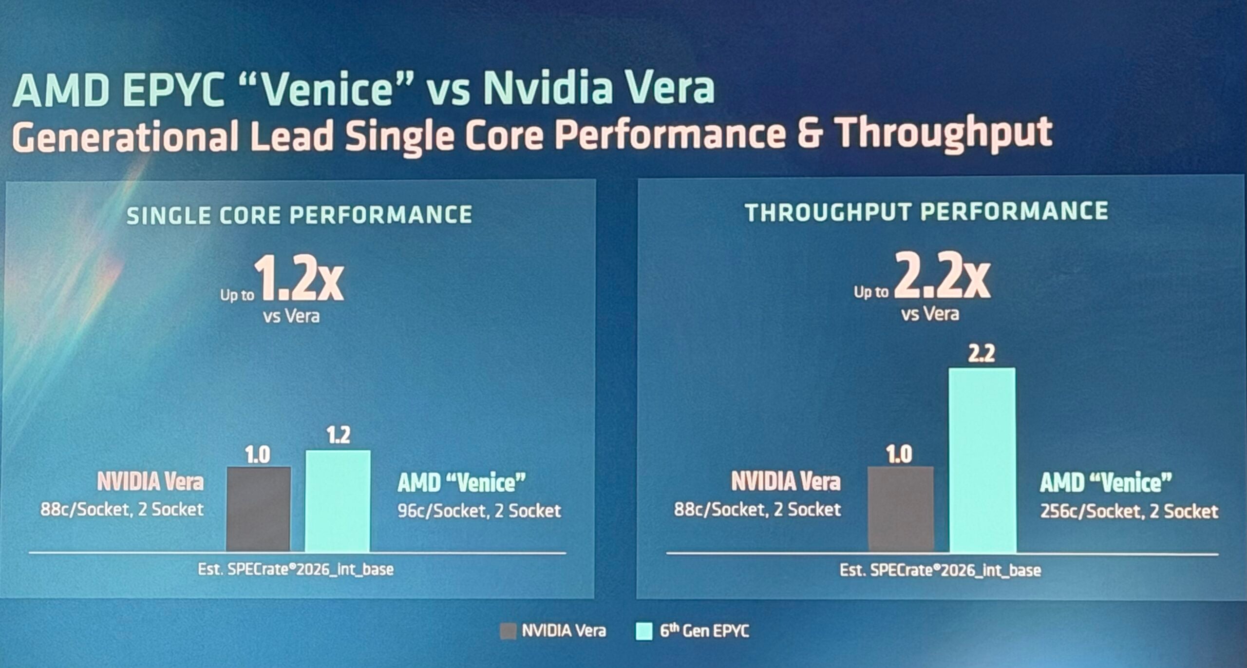 AMD Advancing AI 2026 Does AMD Now Build the World’s Best CPUs and GPUs
