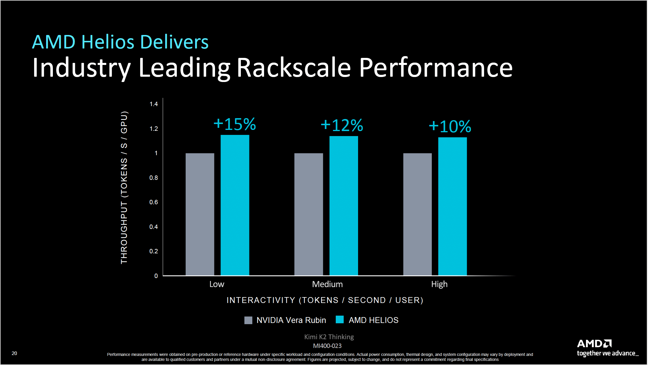 AMD Helios Reaches Parity with Vera Rubin NVL72 Can Open Standards Outflank NVIDIA