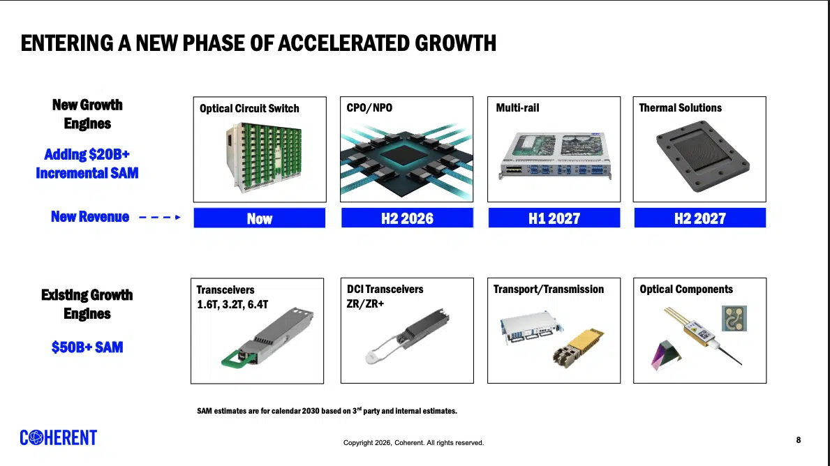 Coherent Q4 FY 2026 Earnings 1.6T Transceivers Ramp, CPO Revenue Approaches