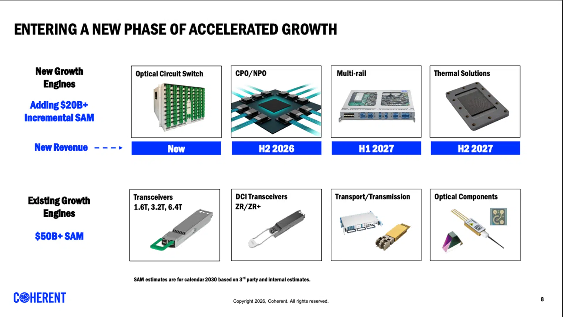 Coherent Q4 FY 2026 Earnings 1.6T Transceivers Ramp, CPO Revenue Approaches
