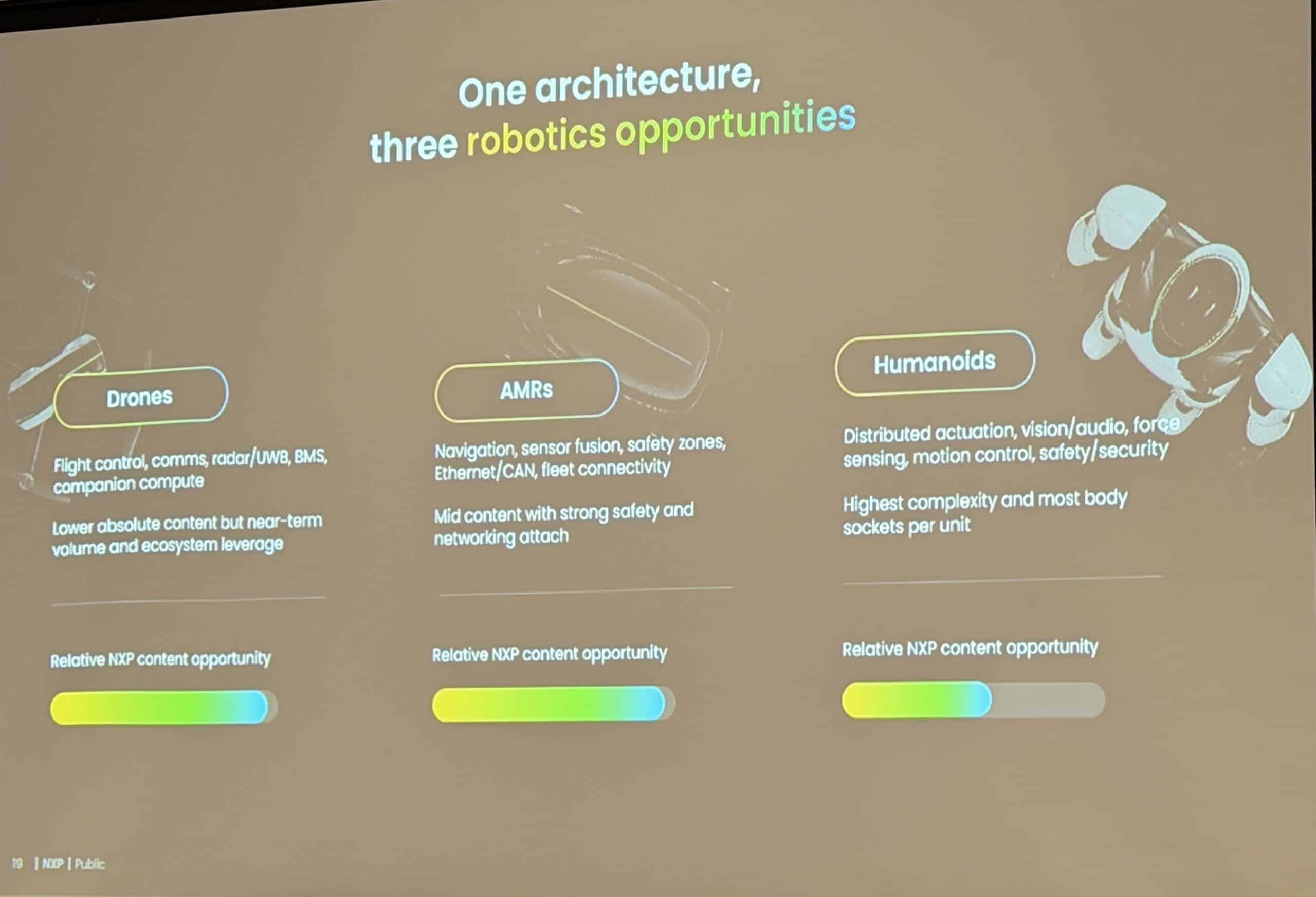 NXP Tech Days Can Physical AI Reference Designs Solidify the Neural Axis