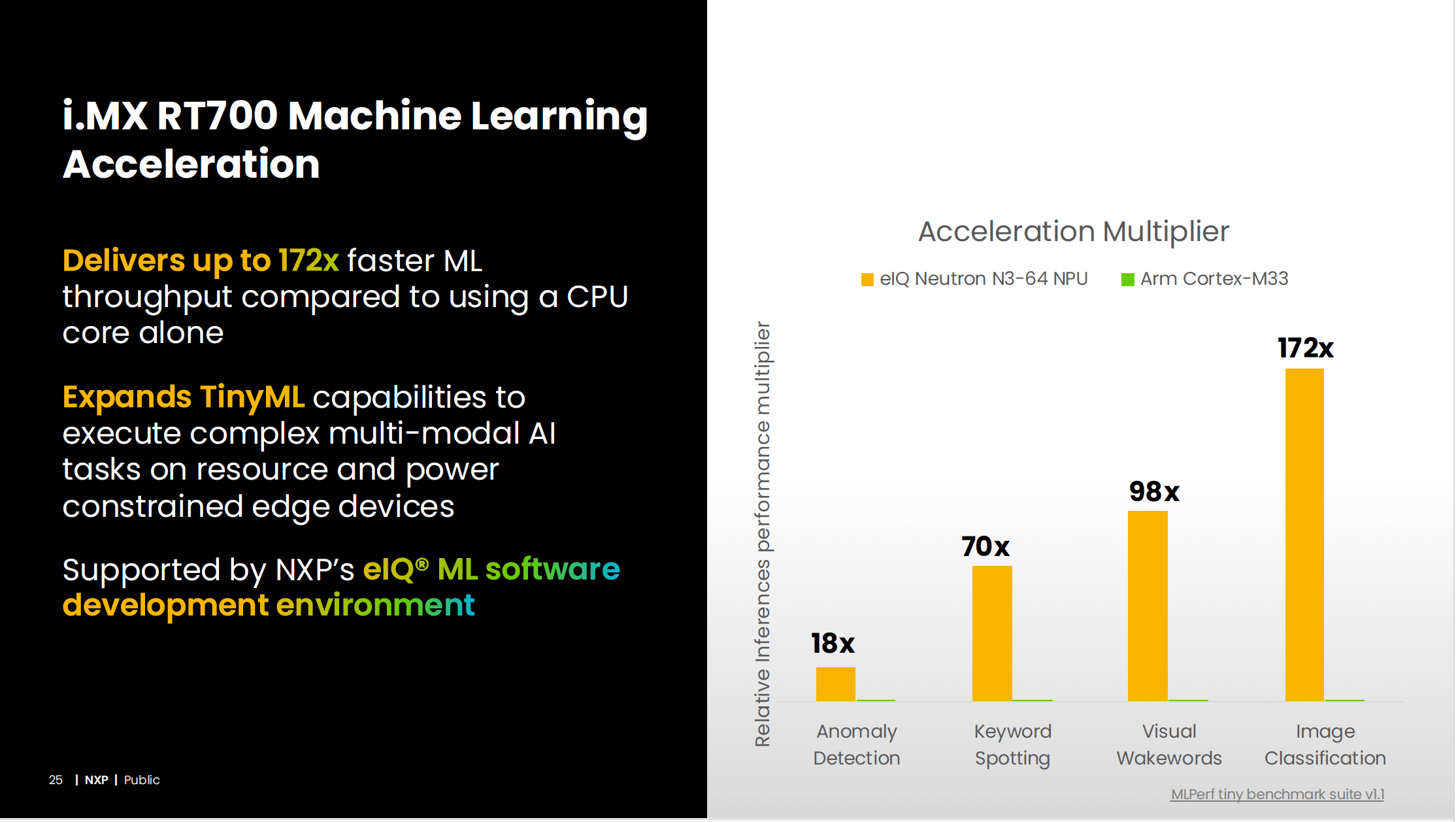 NXP Tech Days Can Physical AI Reference Designs Solidify the Neural Axis