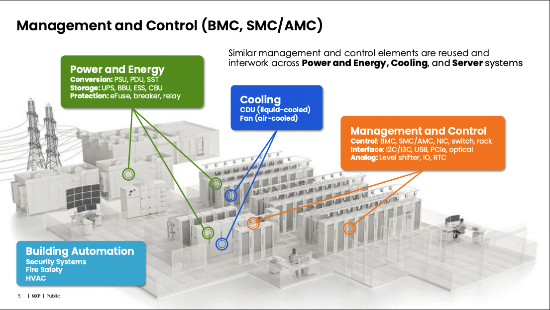 NXP Tech Days Can Physical AI Reference Designs Solidify the Neural Axis