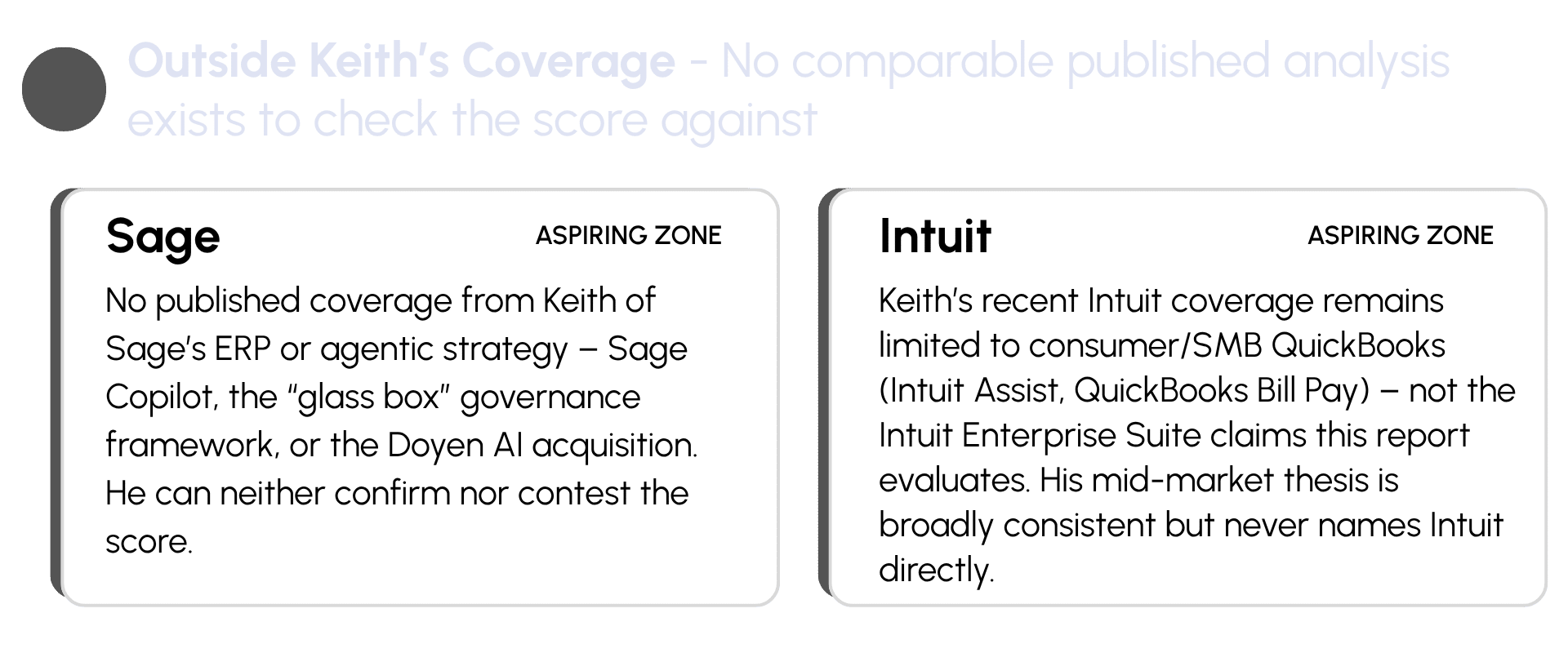 Outside Keith’s Coverage - No comparable published analysis exists to check the score against