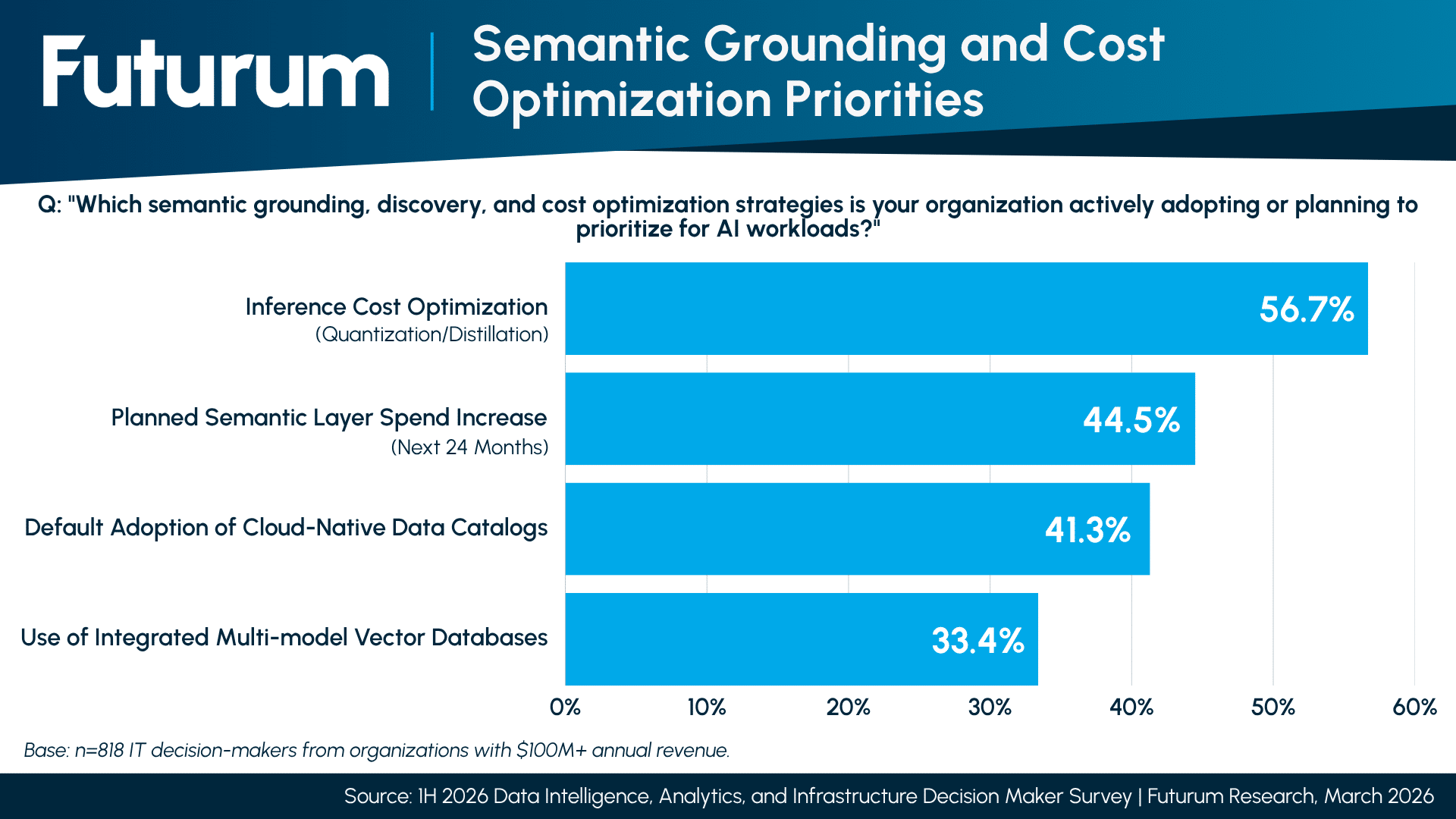 Semantic Grounding and Cost Optimization Priorities