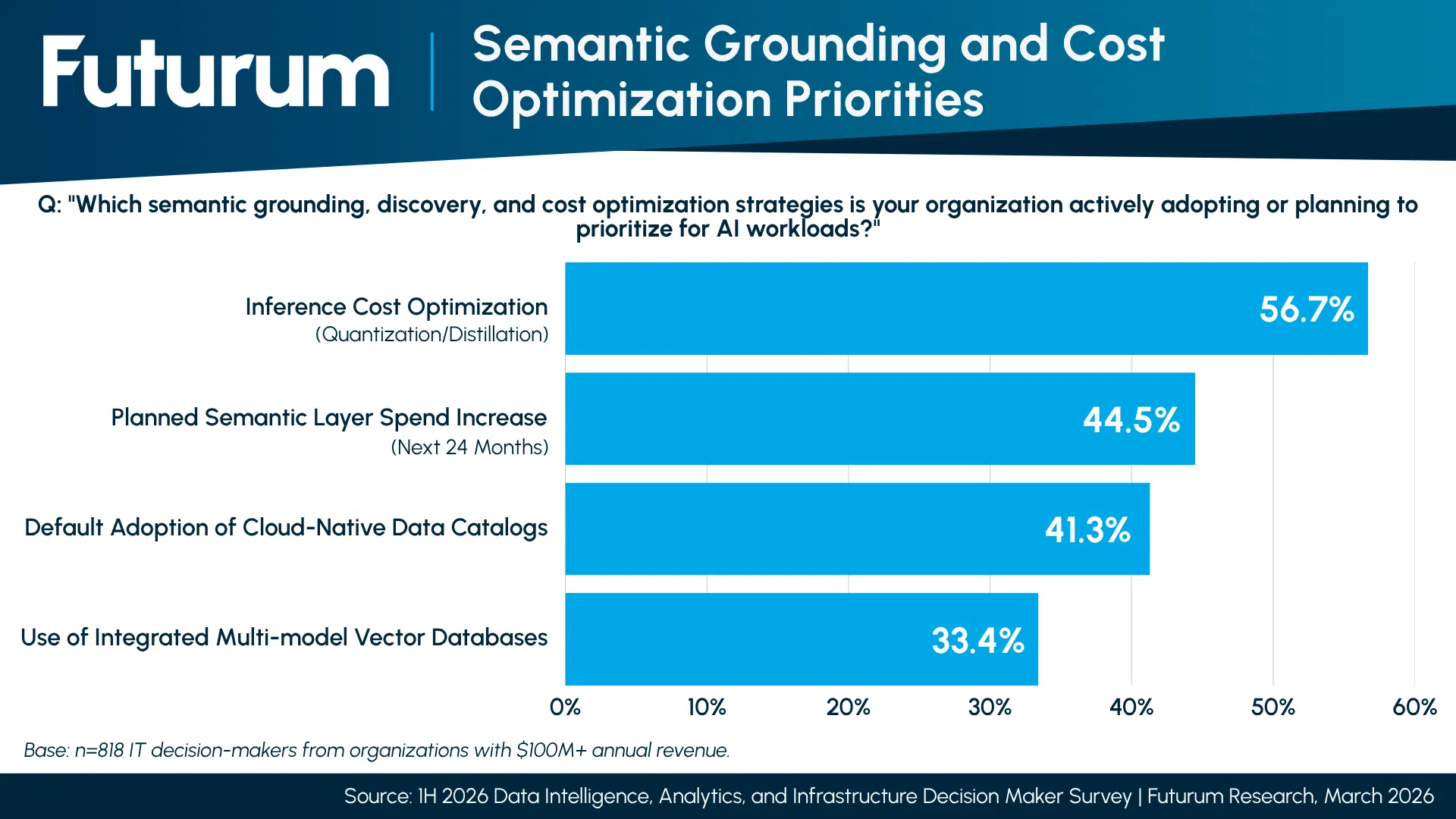 Semantic Grounding and Cost Optimization Priorities