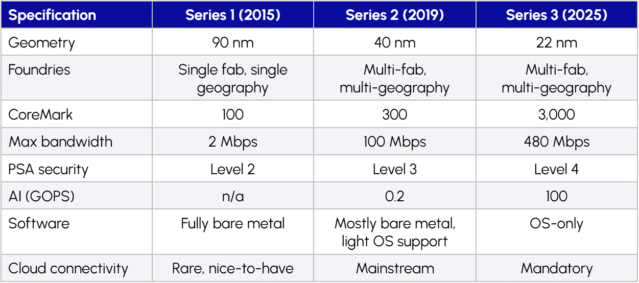 Silicon Labs Q2 FY 2026: IoT Recovery Builds Momentum for Series 3 Platform