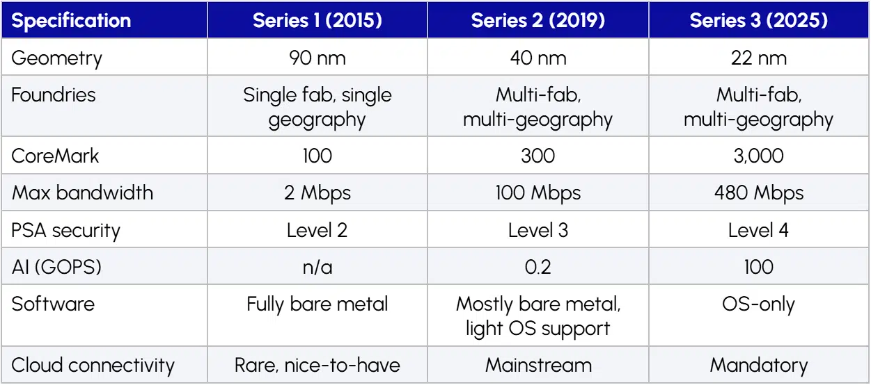 Silicon Labs Q2 FY 2026: IoT Recovery Builds Momentum for Series 3 Platform