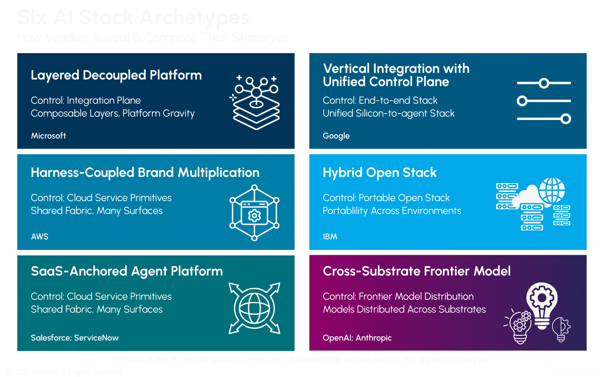 Six AI Stack Archetypes – How Vendors Reveal and Compose Their Strategies