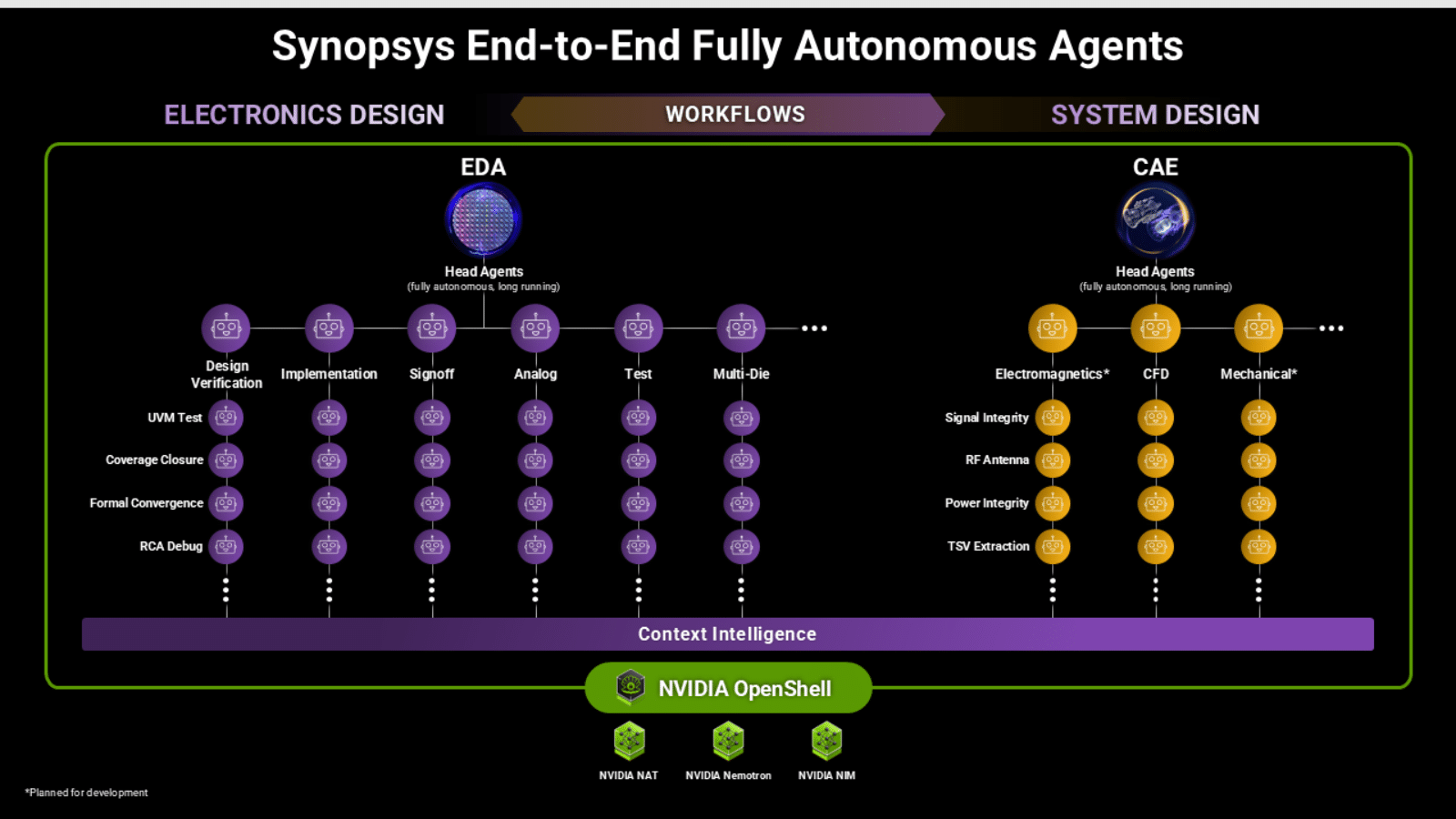 Synopsys, Cadence, and Siemens Take Agentic Chip Design Autonomous at DAC