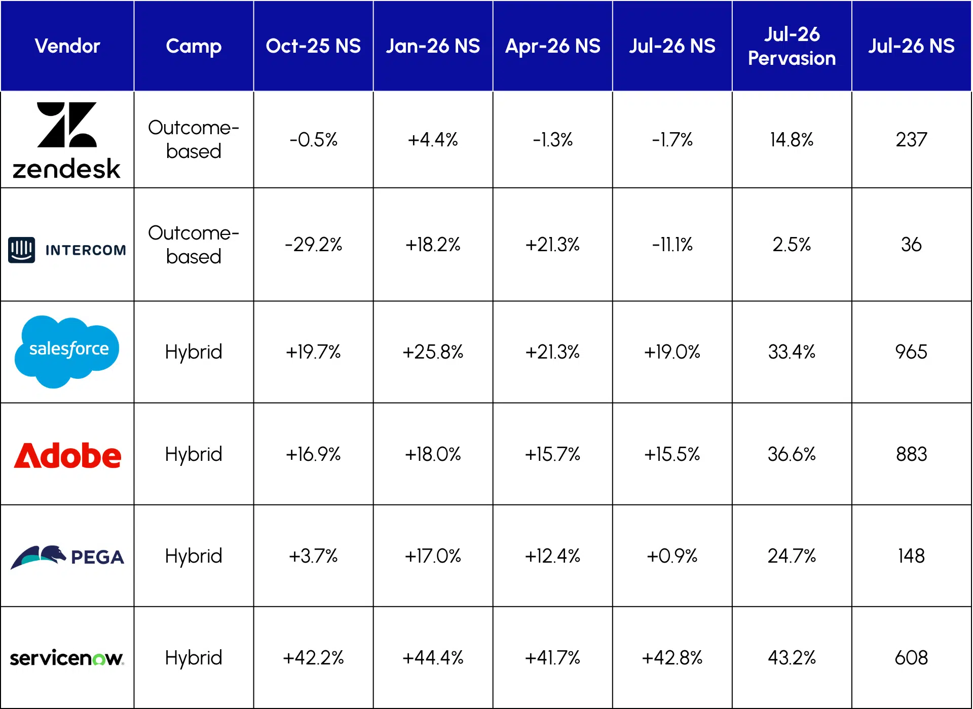 Table 2- ETR TSIS Company-Level Net Score and Pervasion, Oct 2025 to Jul 2026