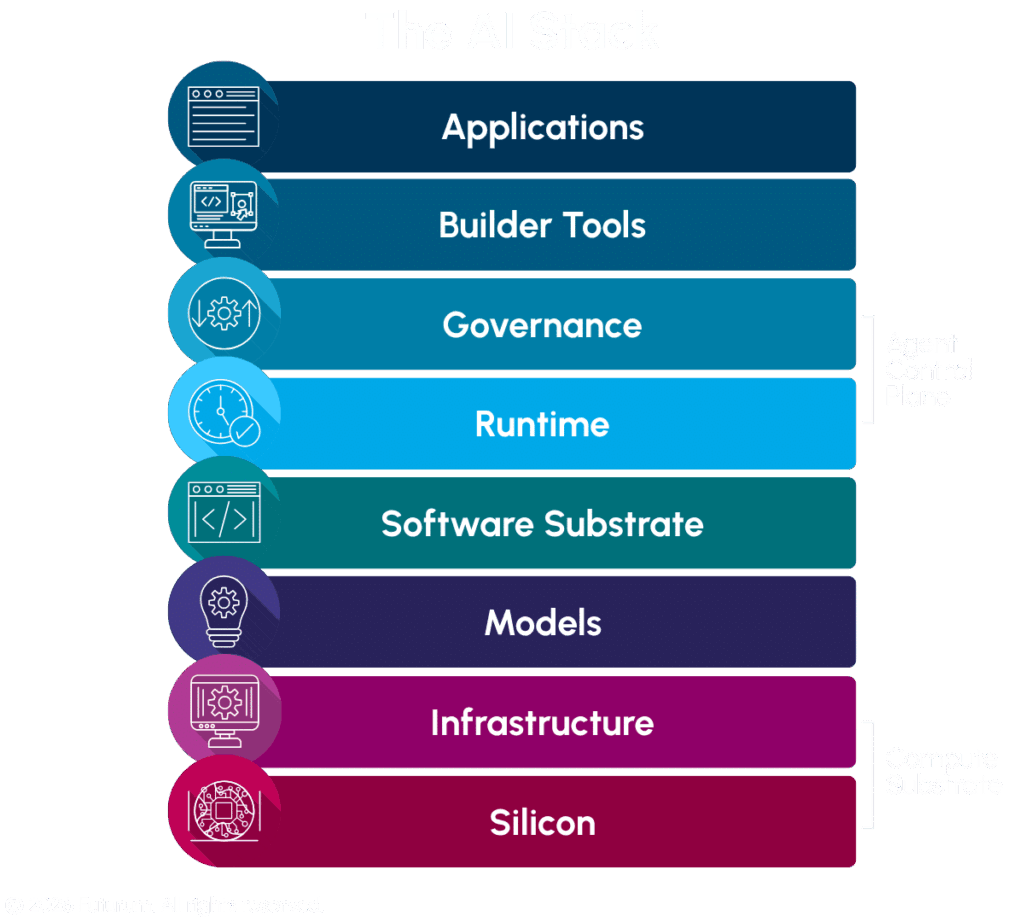 The AI Stack