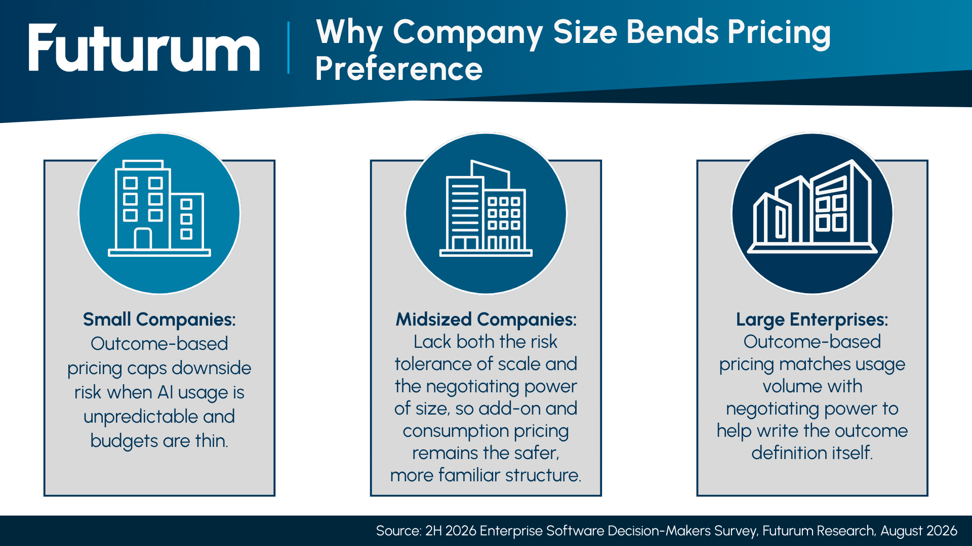 Why Company Size Bends Pricing Preference