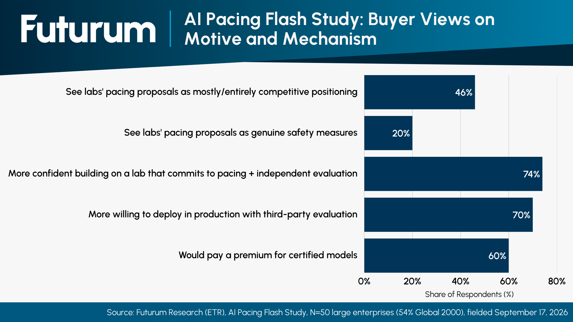AI Pacing Flash Study_ Buyer Views on Motive and Mechanism