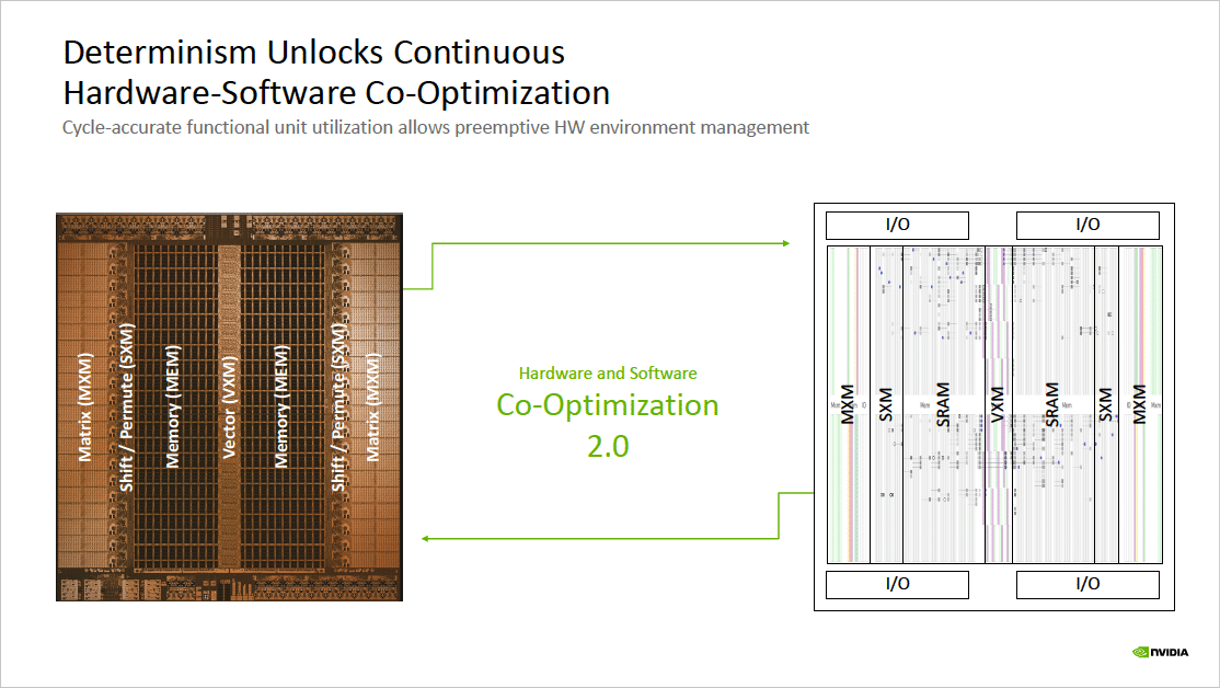 NVIDIA Groq 3 LPX’s Promise of World’s Fastest Inference Enters Full Production