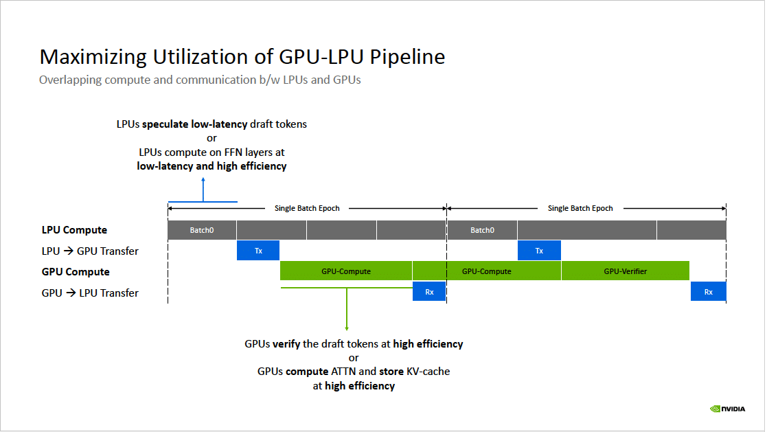 NVIDIA Groq 3 LPX’s Promise of World’s Fastest Inference Enters Full Production