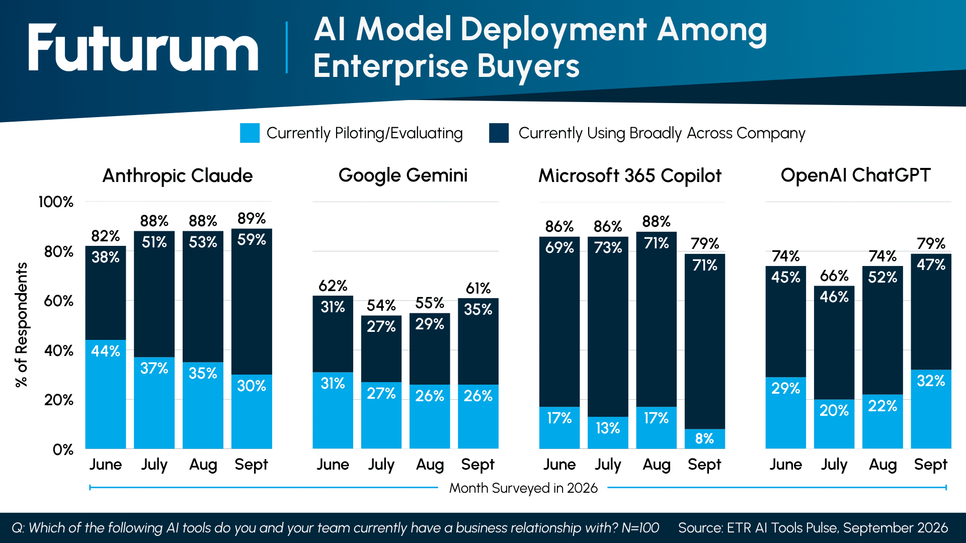 Salesforce's Real Moat Behind Koa Is Its CRM Training Data