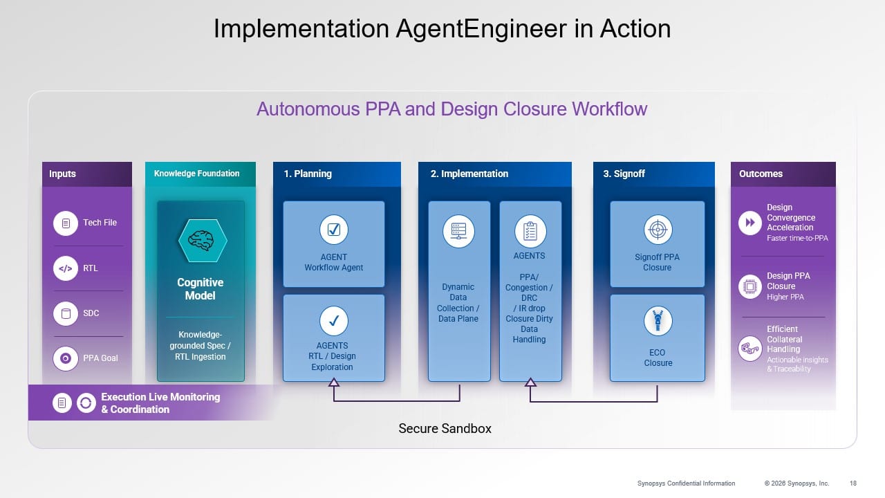 Synopsys Agentic AI Portfolio Announcement_ Implementation AgentEngineer