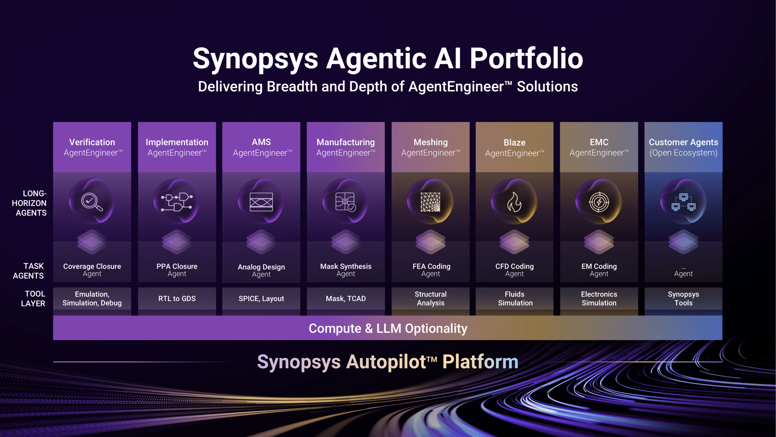 Synopsys Agentic AI Portfolio Announcement__Portfolio Graphic