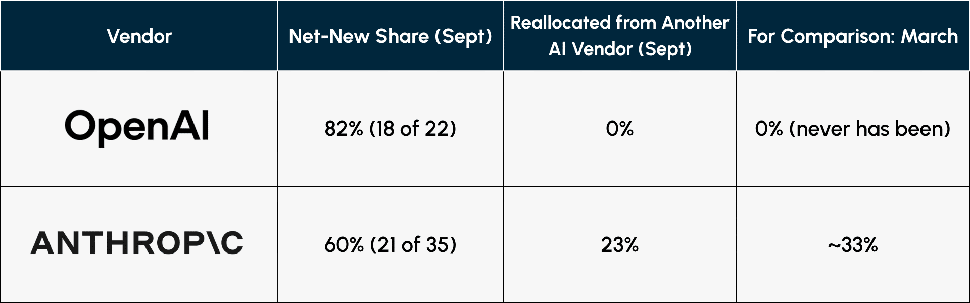 September Vendor Breakdown