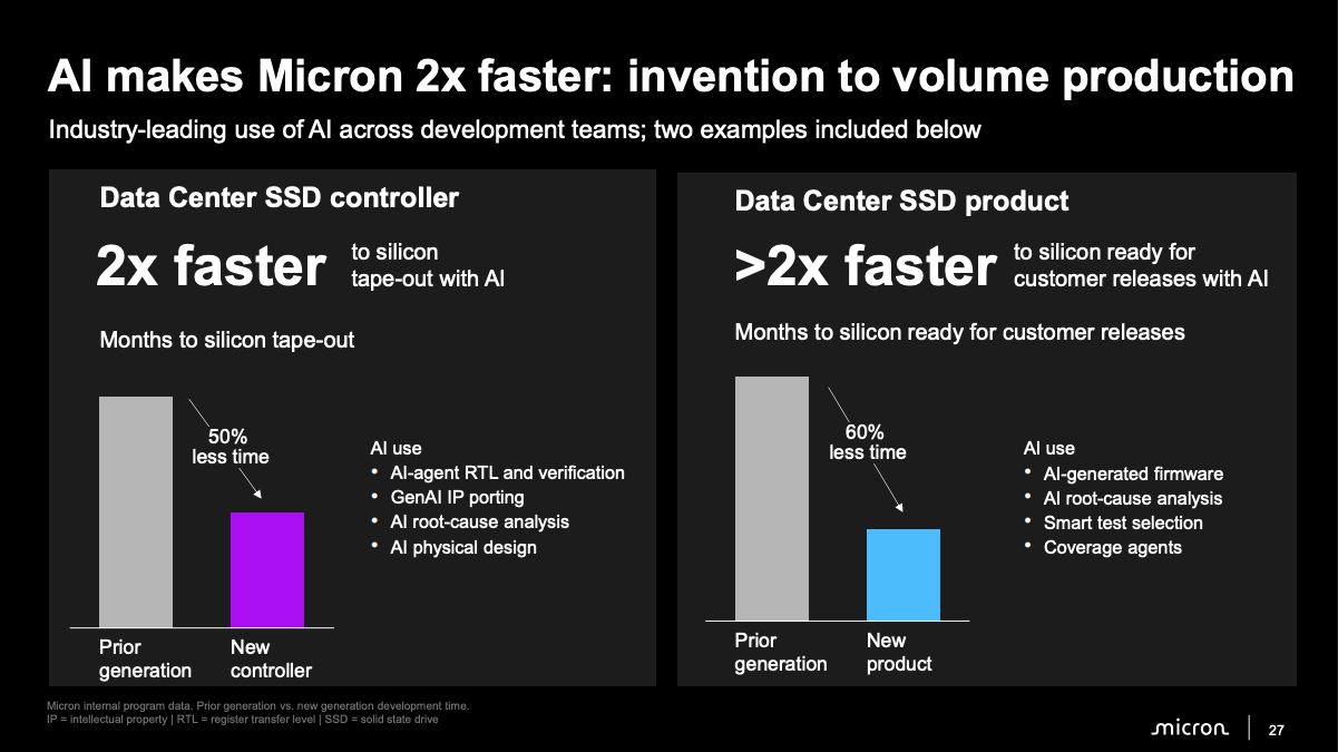 AI makes Micron 2x faster