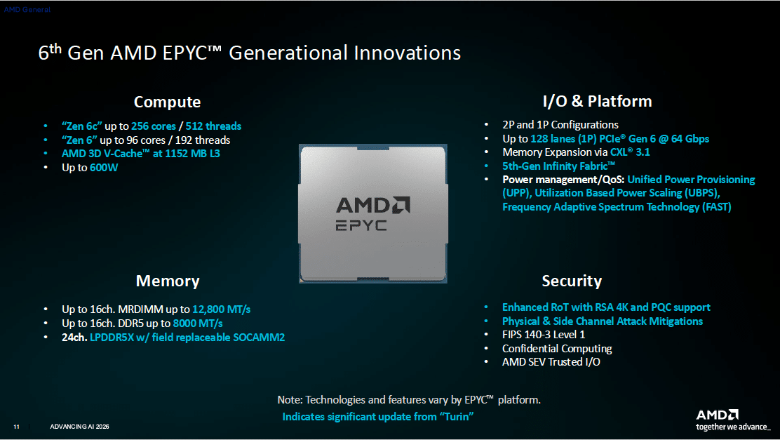 Figure 5: 6th Gen AMD EPYC Generational Innovations