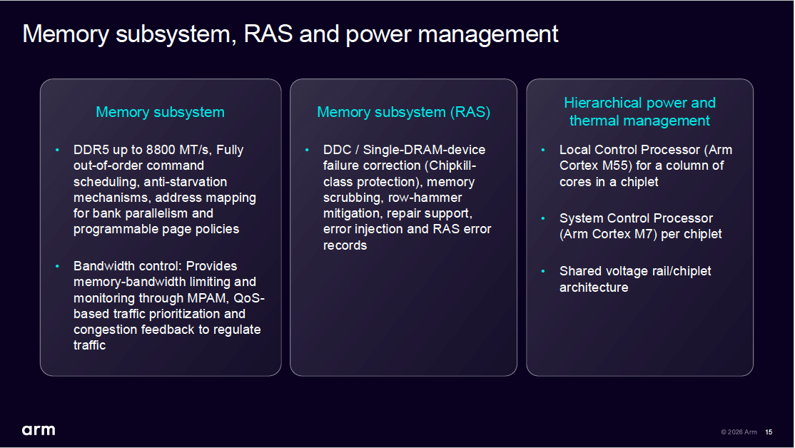 Figure 4: Memory Subsystem, RAS, and Power Management (Arm)