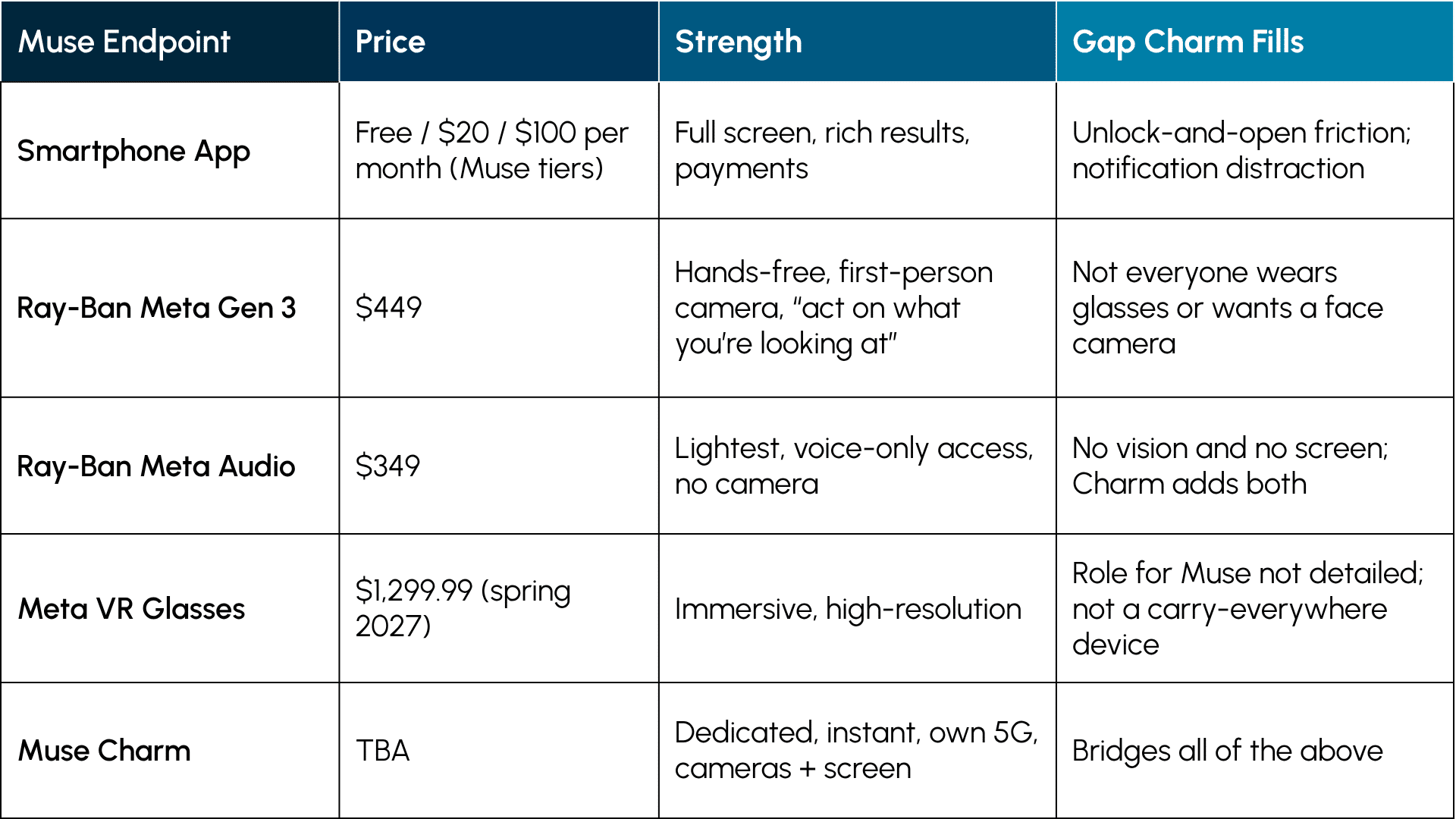 Can Meta’s Muse Charm Create Enough Value To Survive Its Own Initial Hype Cycle