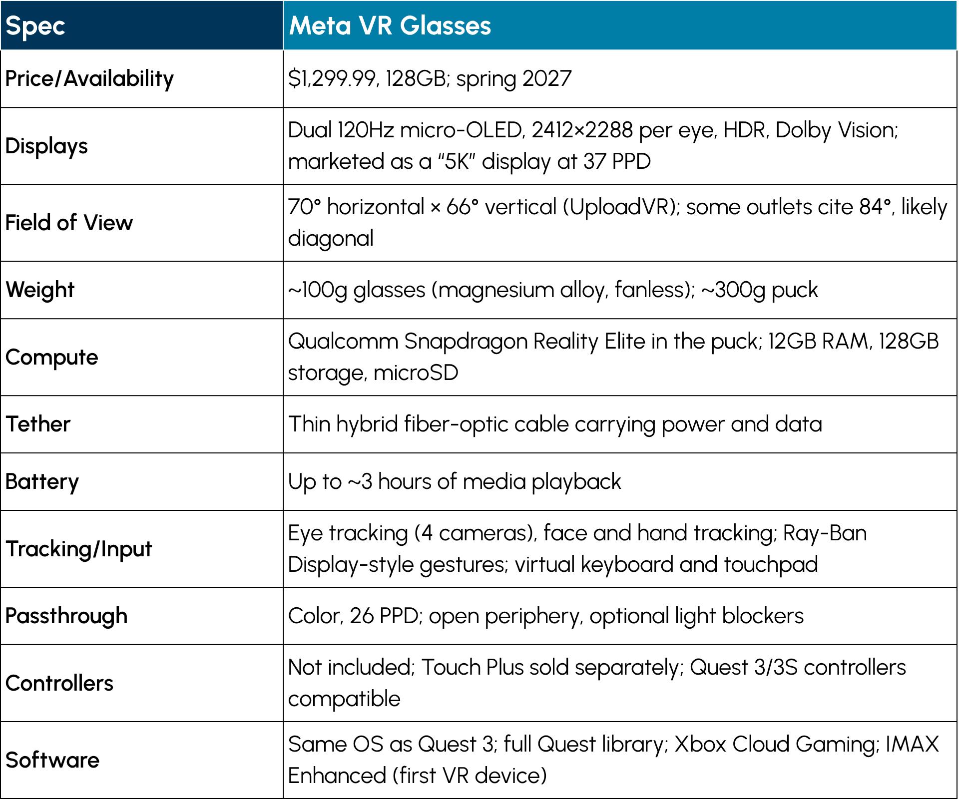 Meta’s New VR Glasses Challenge Apple Designers To A Spatial Computing Adoption Race