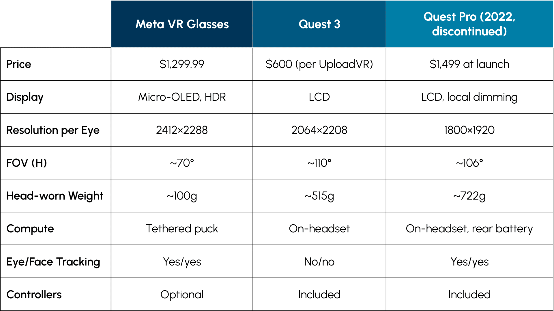 Meta’s New VR Glasses Challenge Apple Designers To A Spatial Computing Adoption Race