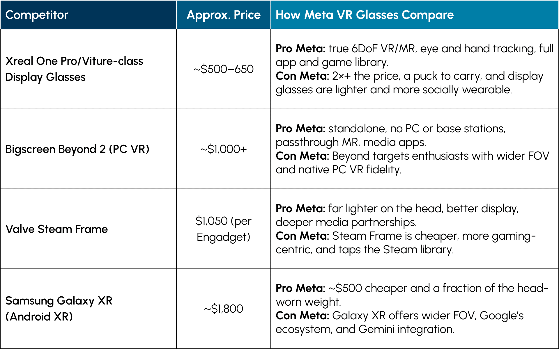 Meta’s New VR Glasses Challenge Apple Designers To A Spatial Computing Adoption Race
