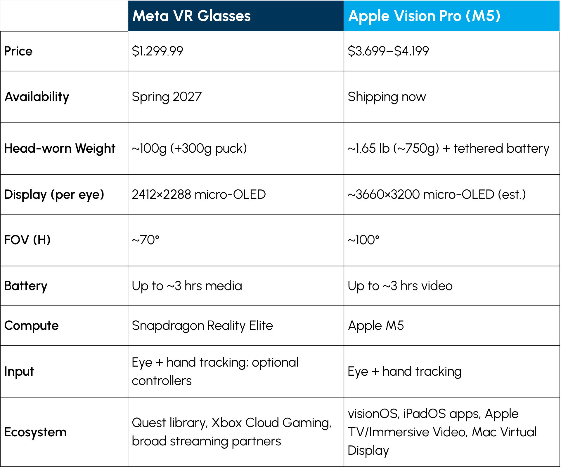 Meta’s New VR Glasses Challenge Apple Designers To A Spatial Computing Adoption Race