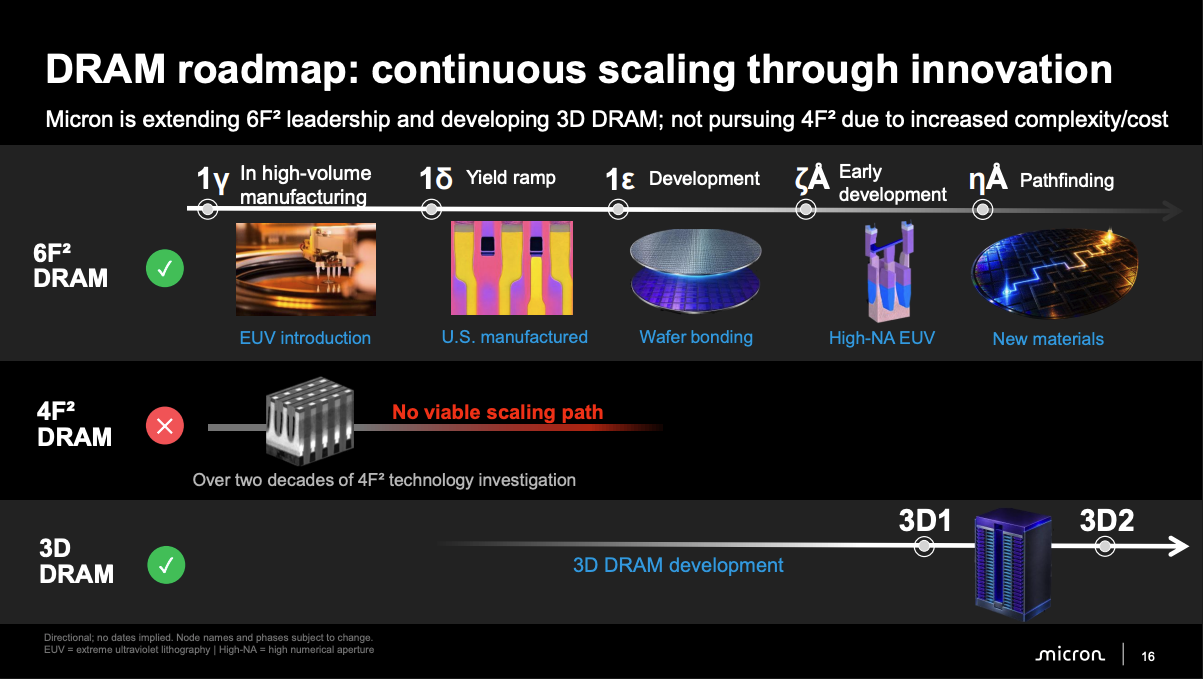 Micron's DRAM Roadmap